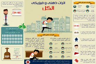 تاثیرات ذهنی و فیزیكی الكل