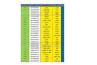 راه یافتگان به مرحله سوم مسابقه بزرگ 