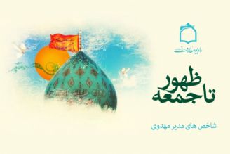 بررسی شاخص های مدیر مهدوی در رادیو معارف 