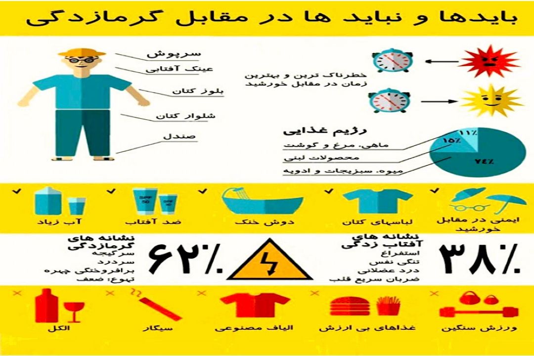 بایدها و نباید ها در مقابل گرمازدگی