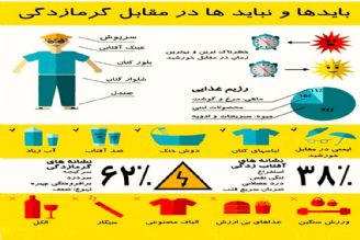 بایدها و نباید ها در مقابل گرمازدگی