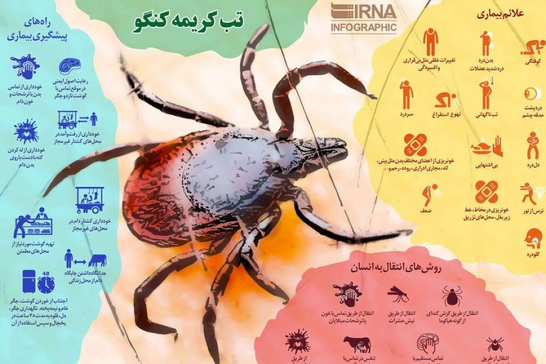 علائم تب كریمه كنگو و راههای مقابله با آن