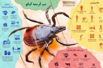 علائم تب كریمه كنگو و راههای مقابله با آن