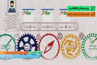 شاخص های انسانی انقلاب اسلامی