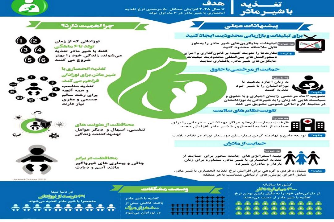 پیشنهادهای عملی برای افزایش میزان تغذیه با شیر مادر