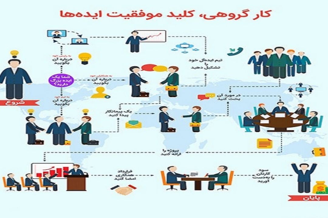 آمادگی برای راه اندازی كسب و كار 