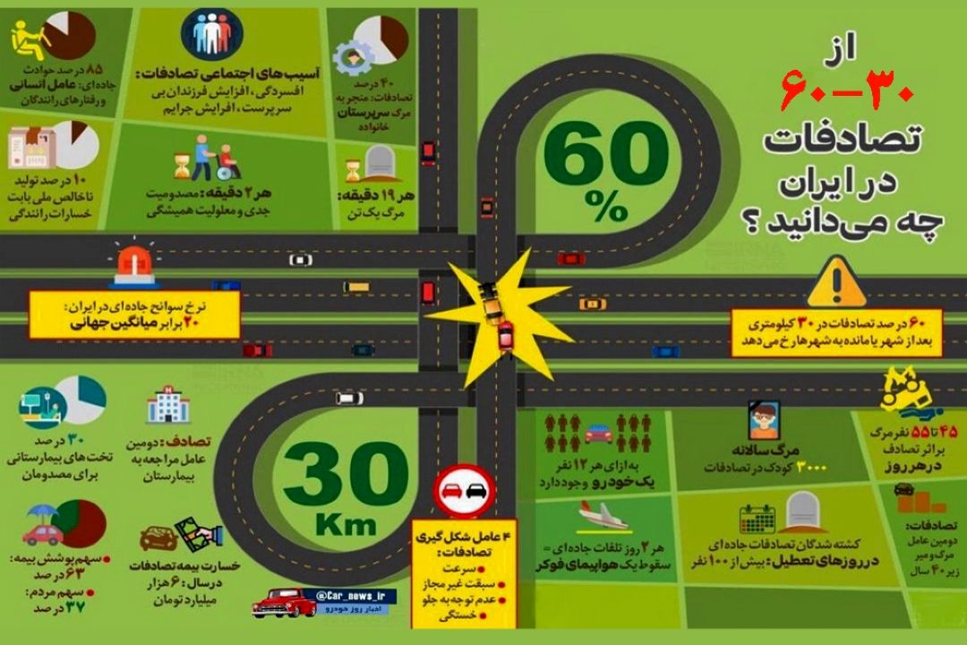 از 30-60 تصادفات در ایران چه می دانید؟