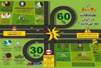 از 30-60 تصادفات در ایران چه می دانید؟