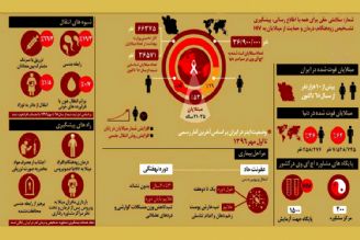 آنچه كه باید درباره ایدز بدانید