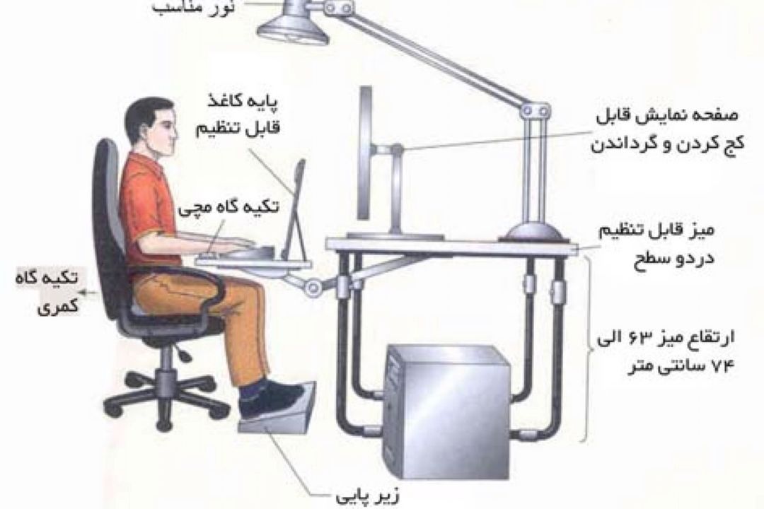 در برنامه نبض دوشنبه بیست و نهم مهر درباره سایكوز و اهمیت ارگونومی در محل و ابزار كار  صحبت شد