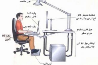 در برنامه نبض دوشنبه بیست و نهم مهر درباره سایكوز و اهمیت ارگونومی در محل و ابزار كار  صحبت شد