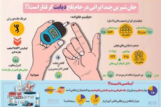 جان شیرین چند ایرانی در جام تلخ دیابت گرفتار است؟