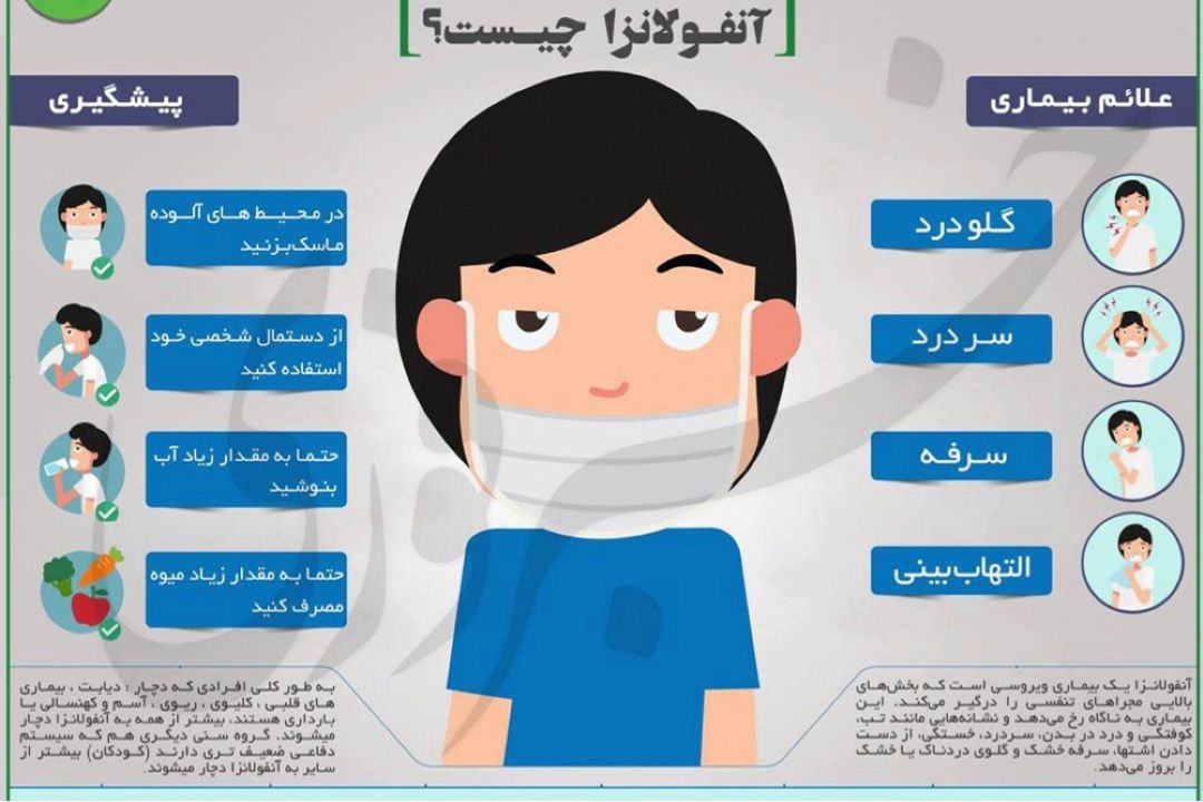 آنفولانزا چیست؟