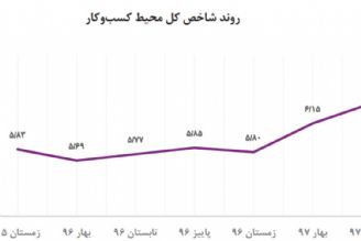 پایش كسب و كار 