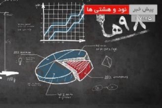 معافیت مالیاتی و سطوح آن در كشور