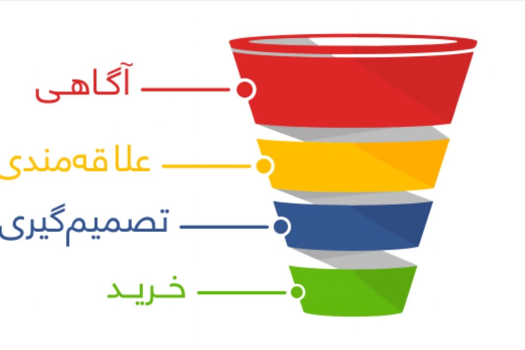 چگونه یك‌ مشتری راضی به خرید كالا می شود 