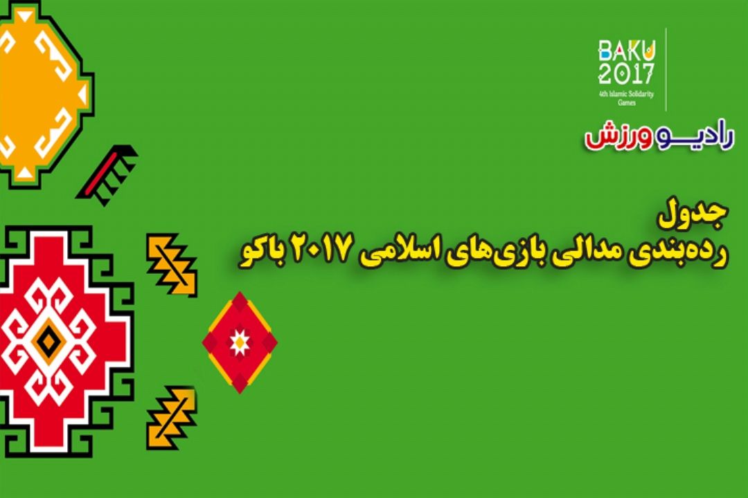 جدول رده‌بندی مدالی بازی‌های اسلامی 2017 باكو