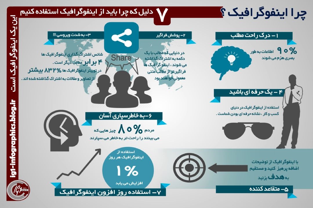 داستان سازی با اینفوگرافیك