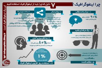 داستان سازی با اینفوگرافیك