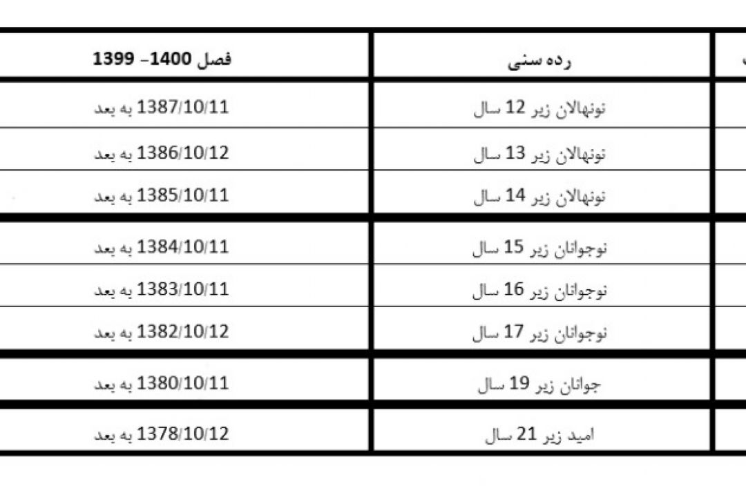 رده‌های سنی بازیكنان فوتبال تغییر كرد 