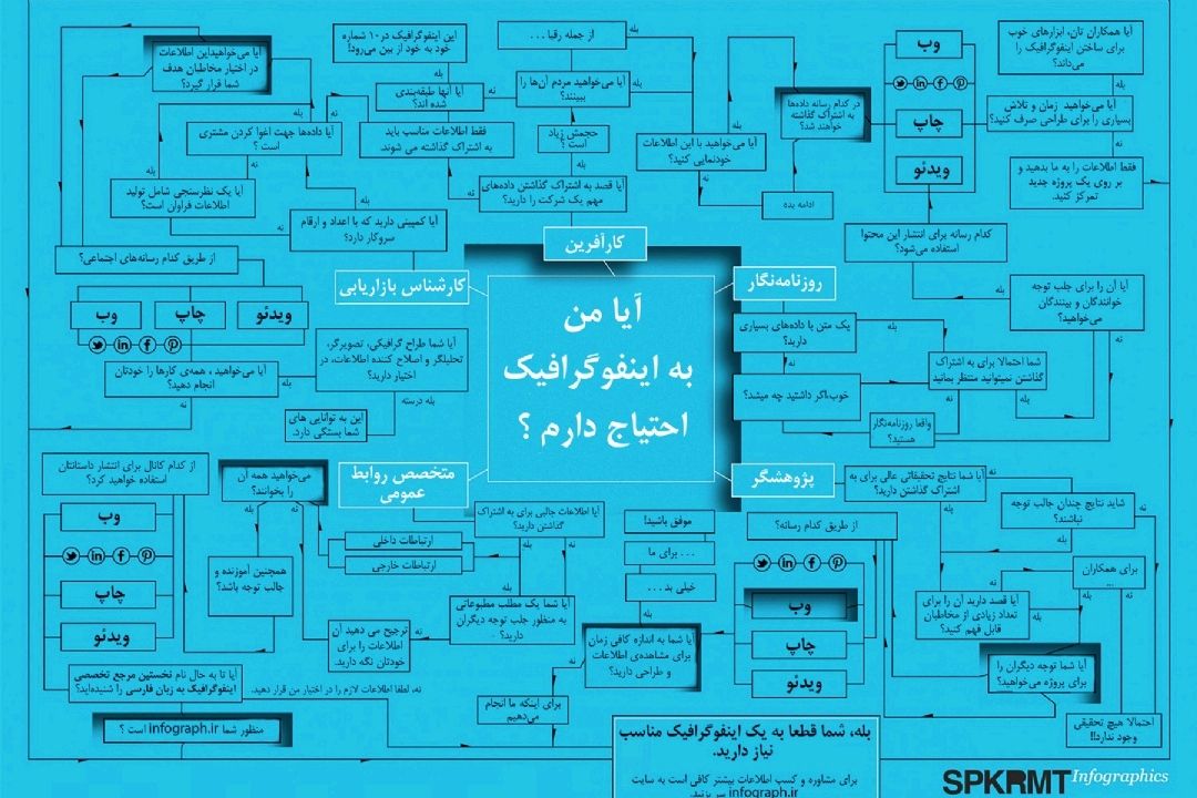 چگونه اینفوگرافیك بسازیم؟