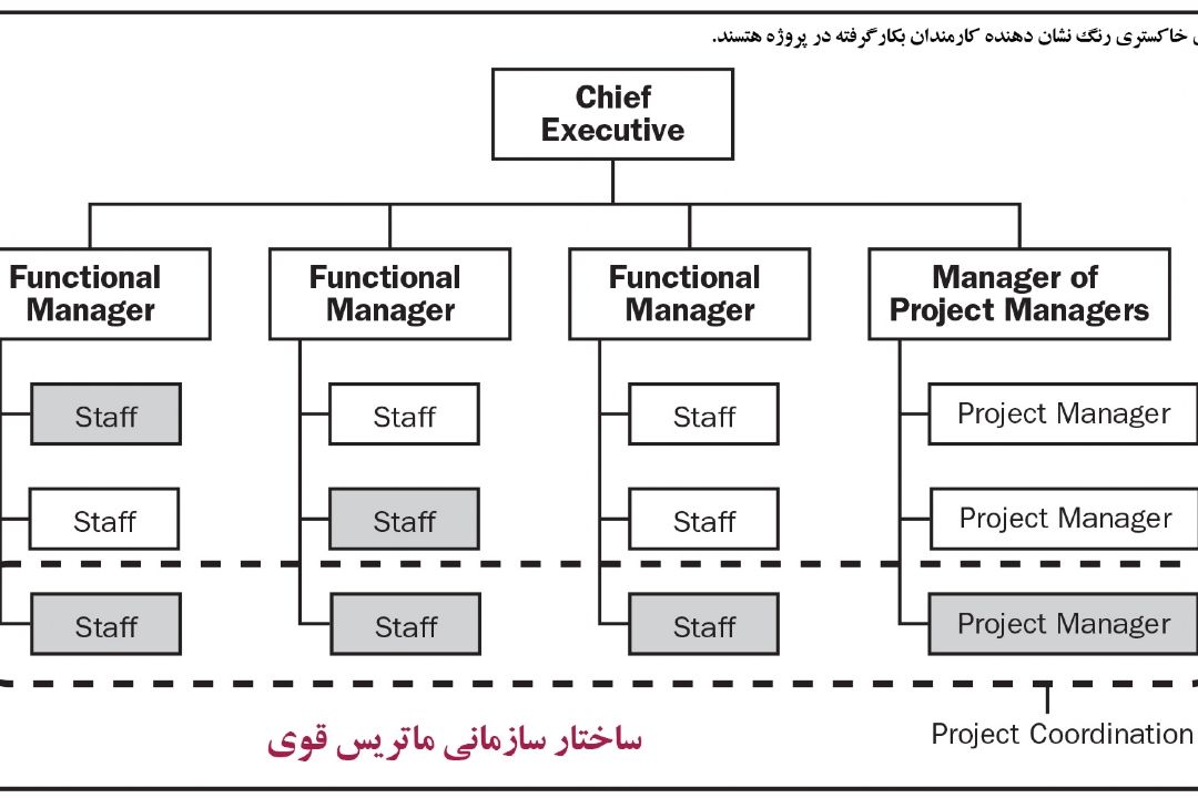 ماتریس