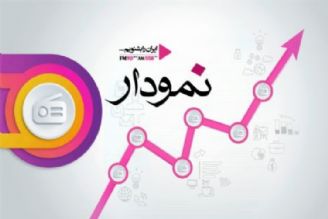 سازمان میراث فرهنگی در صدد رونق گردشگری روستایی است