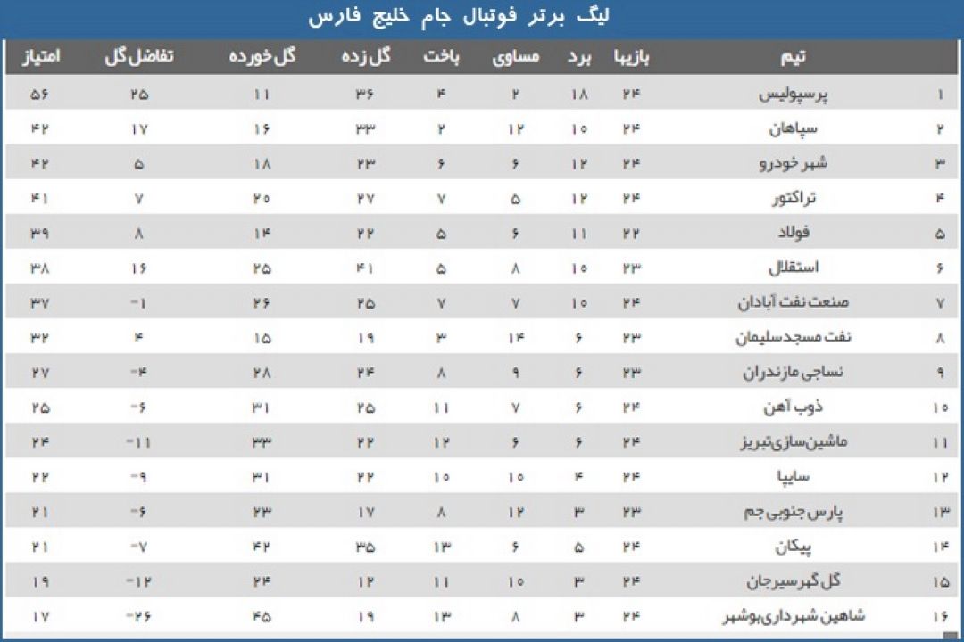 هفته بیست و چهارم لیگ برتر نوزدهم فوتبال