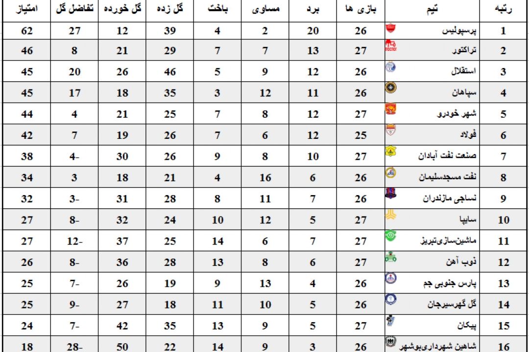 جدول لیگ برتر فوتبال