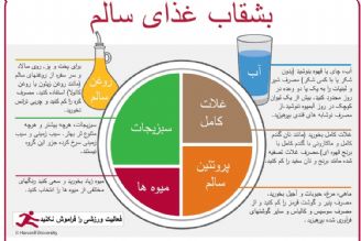 نبض در 96/04/06