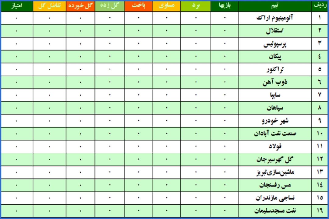 جدول رقابت‌های لیگ برتر فوتبال ایران با حضور مسوولان سازمان لیگ، فدراسیون فوتبال و 16 باشگاه حاضر در لیگ بیستم برگزار شد 