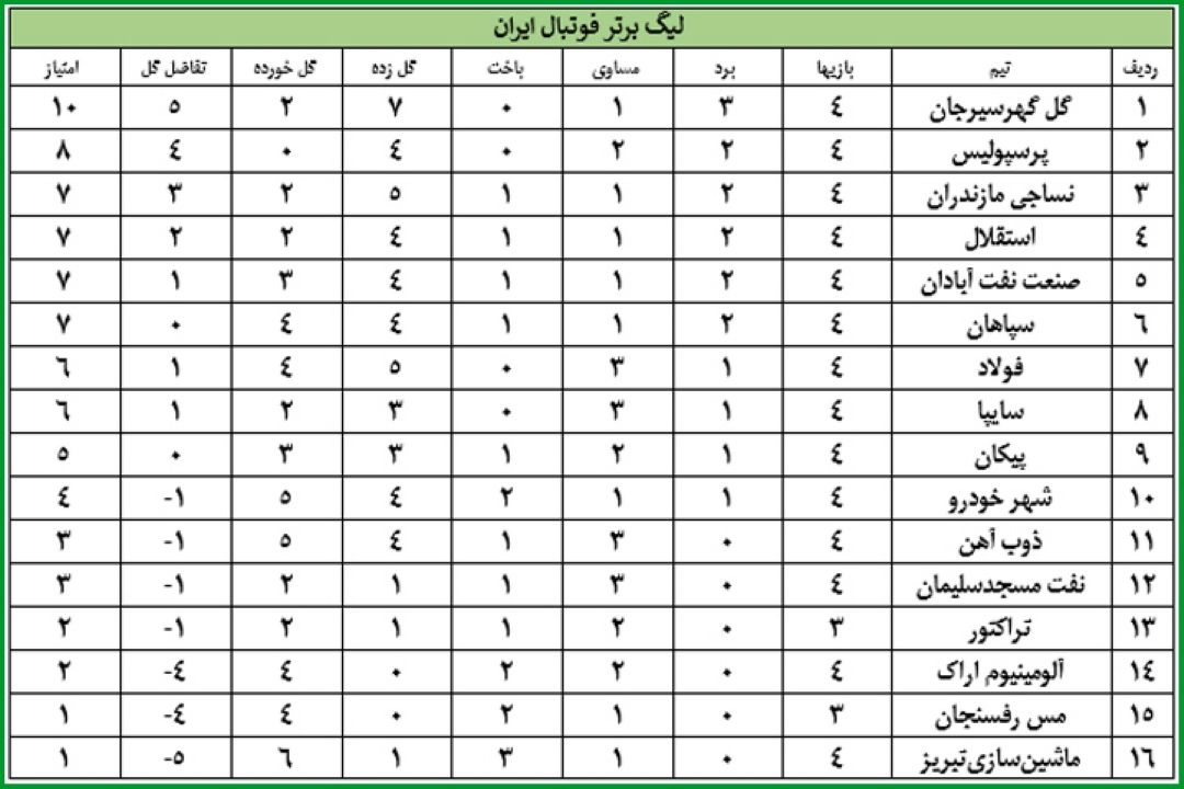 تساوی استقلال-پیكان