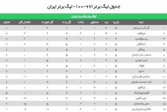 نتایج و برنامه های هفته ششم لیگ برتر فوتبال