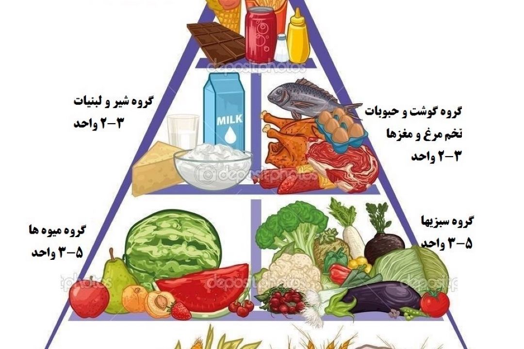  رسانه ها مهمترین عامل در ارتقای فرهنگ تغذیه كشور هستند.