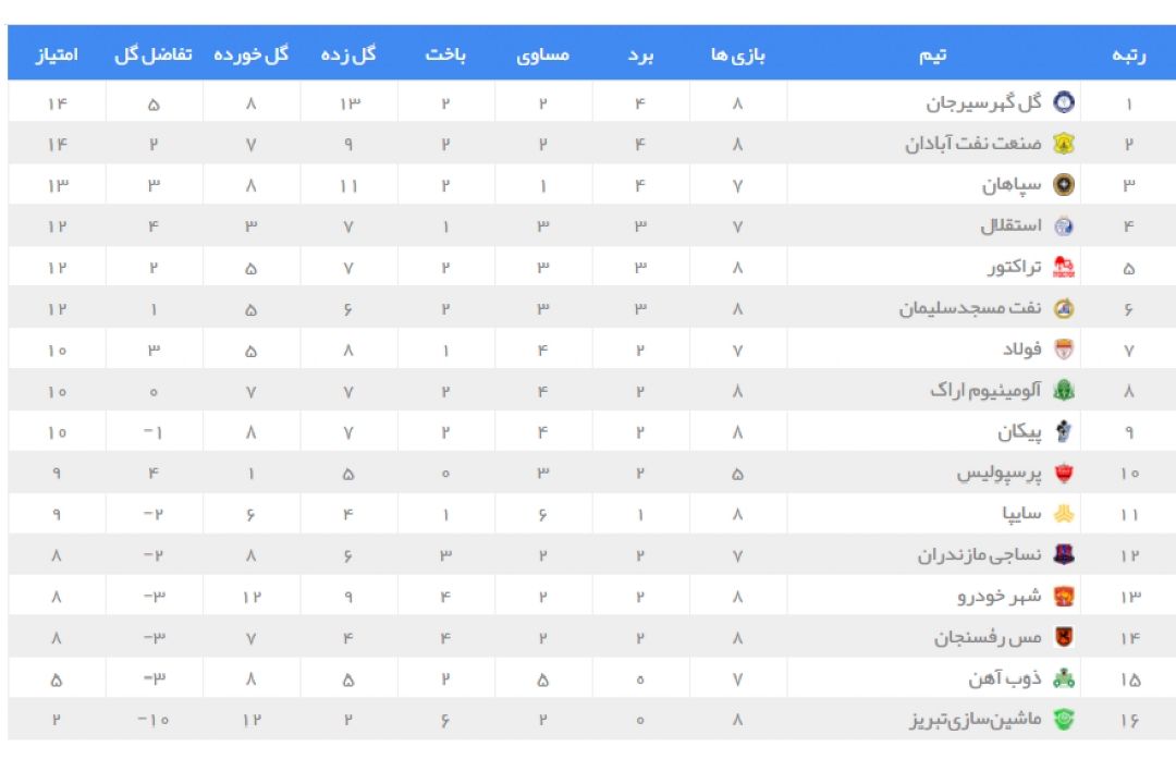 جدول لیگ برتر فوتبال