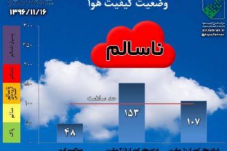 14 نهاد مسئولیت بهبود كیفیت هوا را بر عهده دارند