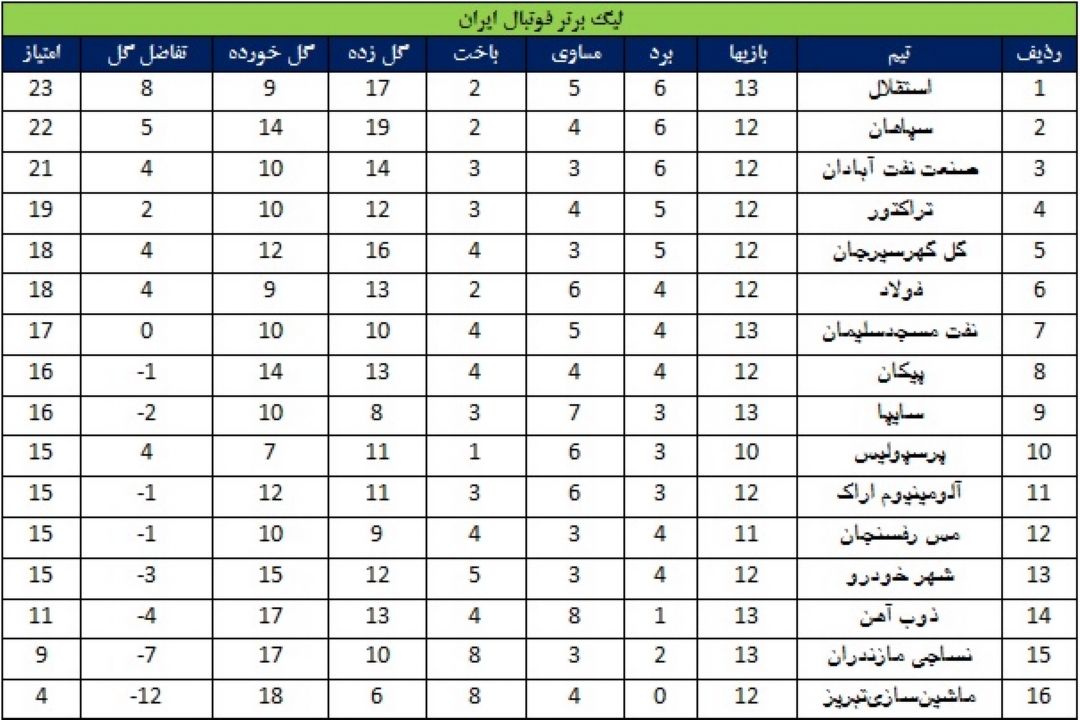 تساوی نفت مسجدسلیمان-استقلال