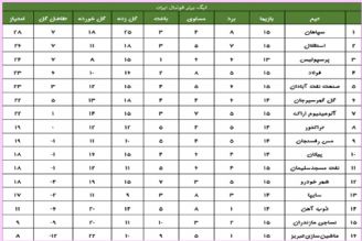 سپاهان 2-0 استقلال