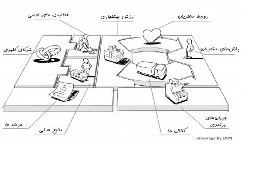 بهترین محصول در سبد شما