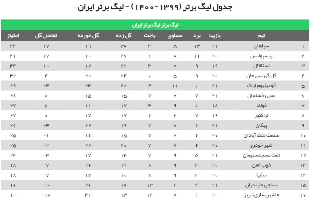 جدول لیگ برتر فوتبال