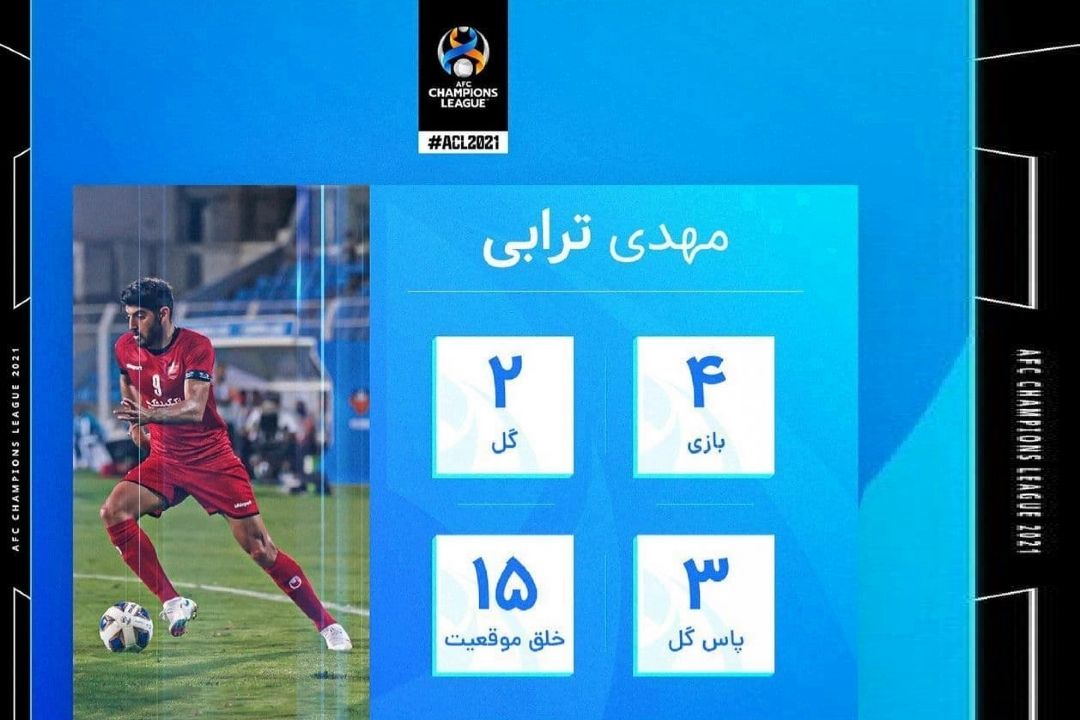 لقب عجیب AFC به ستاره پرسپولیس