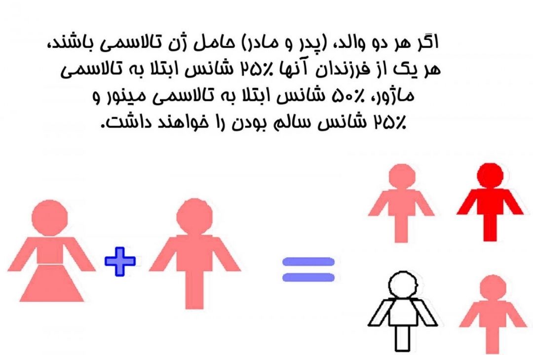 تالاسمی، كم خونی ژنتیكی و راهكارهای درمان