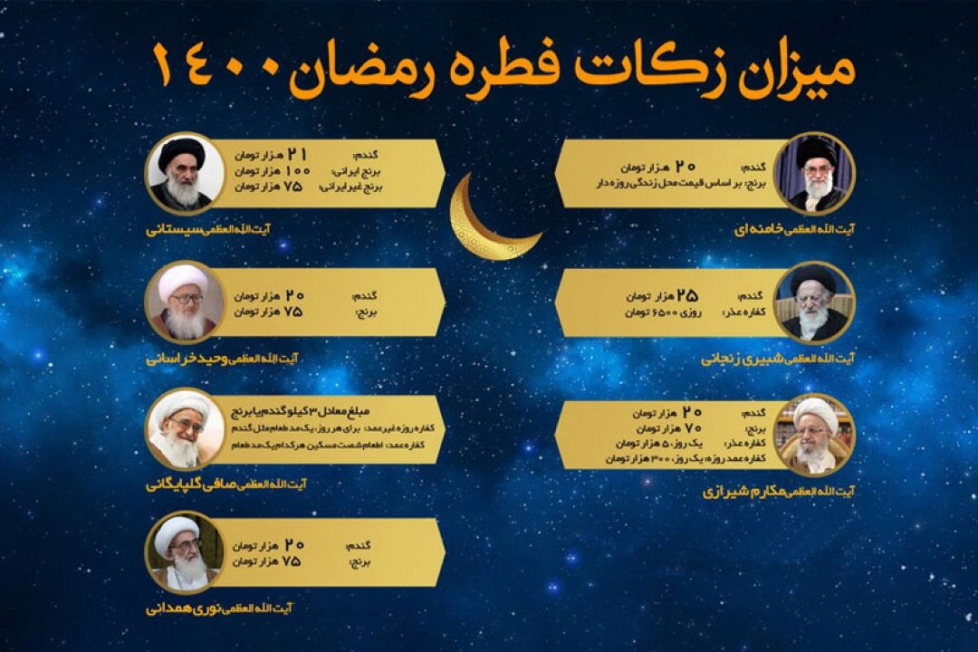 مبلغ فطریه رمضان 1400 از سوی مراجع تقلید اعلام شد