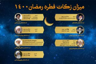 مبلغ فطریه رمضان 1400 از سوی مراجع تقلید اعلام شد