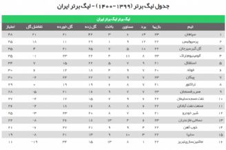 جدول لیگ برتر فوتبال