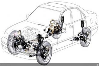 آشنایی با مكانیزم فرمان خودرو در 
