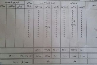 روش های پر رویی 