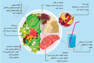 تغذیه مناسب در دوران نقاهت مبتلایان كرونا