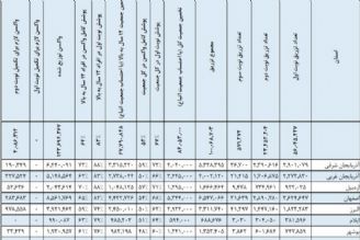 عبور تزریق واكسن كرونا در كشور از مرز 100 میلیون دز/تكمیل واكسیناسیون 52 درصد كل جمعیت