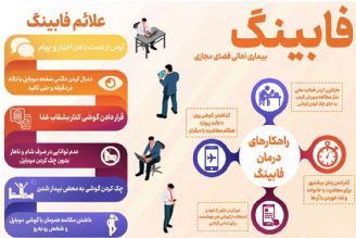 اختلال فابینگ در ایران در وضعیت هشدار است